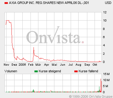 AXIA boooooooomt! 63918