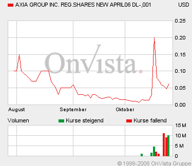 AXIA boooooooomt! 63987
