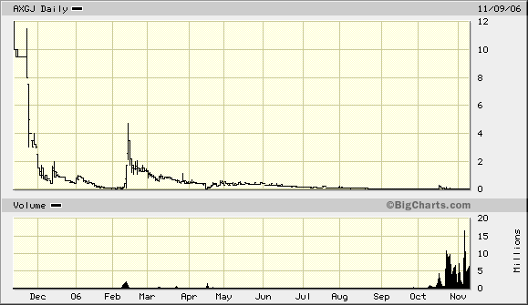 AXIA boooooooomt! 66218
