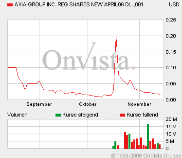 AXIA boooooooomt! 66918