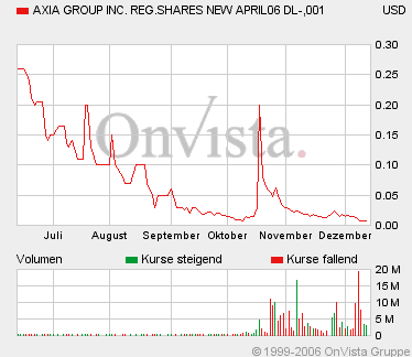 AXIA boooooooomt! 71545