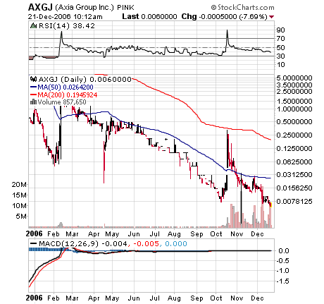 AXIA boooooooomt! 73118