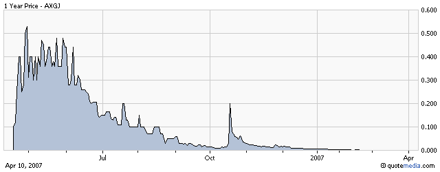 AXIA boooooooomt! 92002