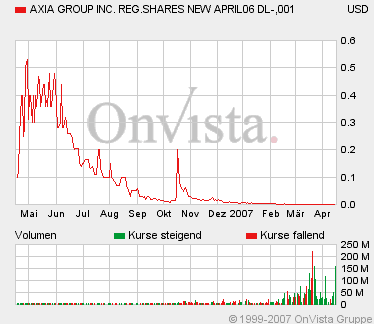AXIA boooooooomt! 93038