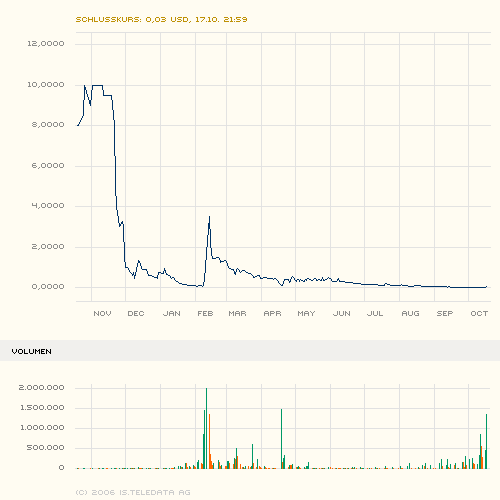 AXIA boooooooomt! 62644