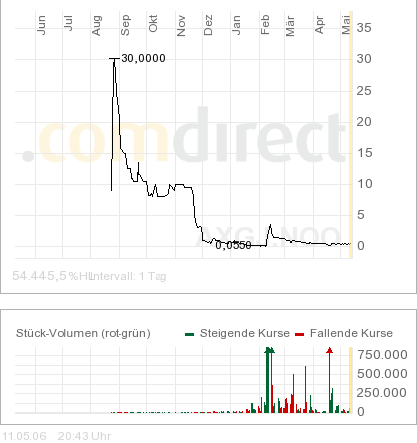 AXIA boooooooomt! 40213