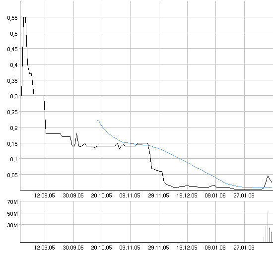 AXIA boooooooomt! 30045