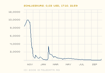 Die neue BINTEC 62762