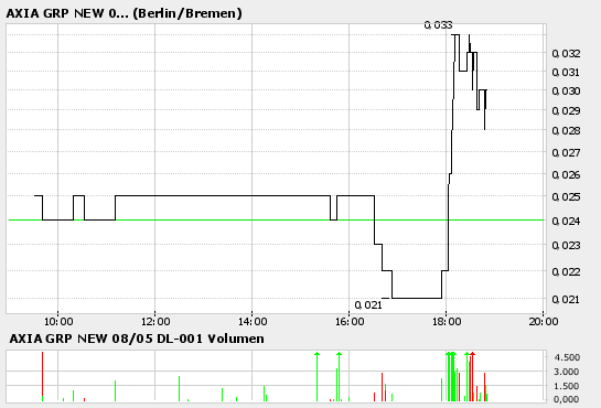 Axia BOOOOMT! 30470