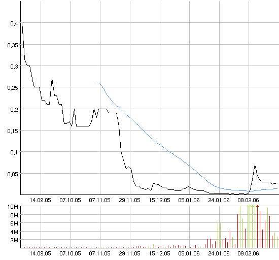 Diese Aktie muss man haben 31233