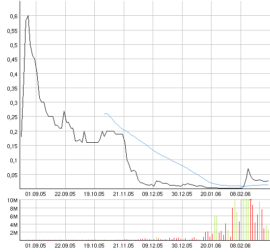 der Euro/Dollar Long Thread 31339