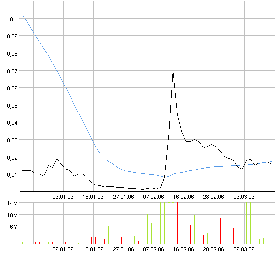 AXIA boooooooomt! 33755