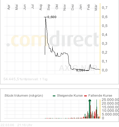 AXIA boooooooomt! 34113