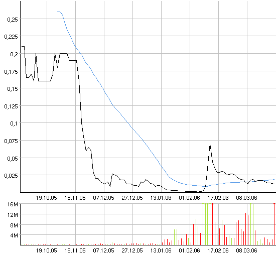 AXIA boooooooomt! 34357
