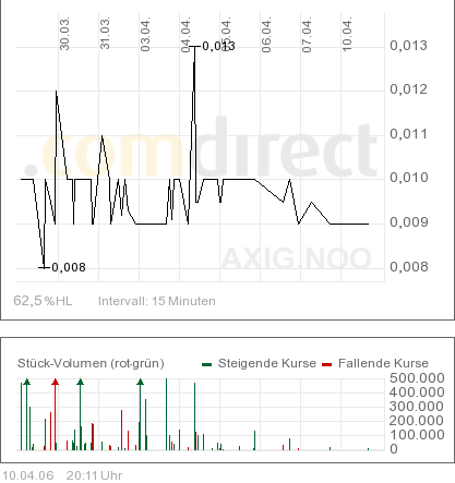 AXIA boooooooomt! 36945
