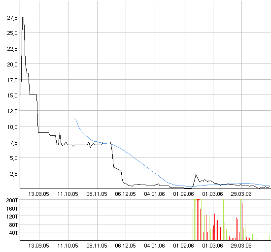 Pennystocks to watch! 39051