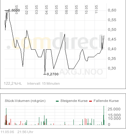AXIA boooooooomt! 40278