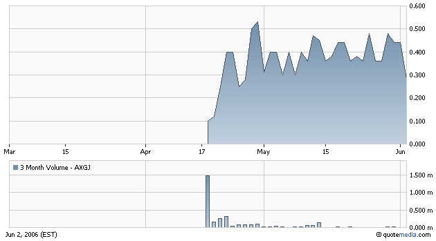 AXIA boooooooomt! 42631