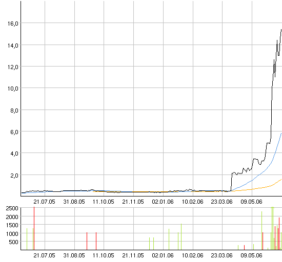 AXIA boooooooomt! 43924