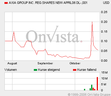 AXIA boooooooomt! 63660