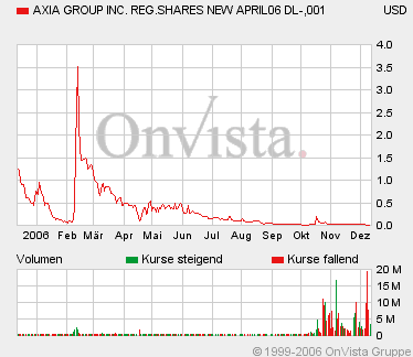 AXIA boooooooomt! 71409