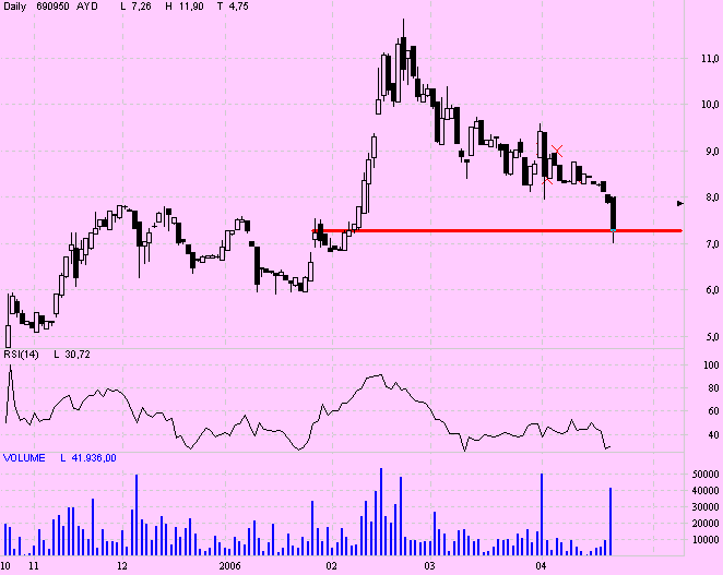 Artnet 8 Euro überschritten! 38391