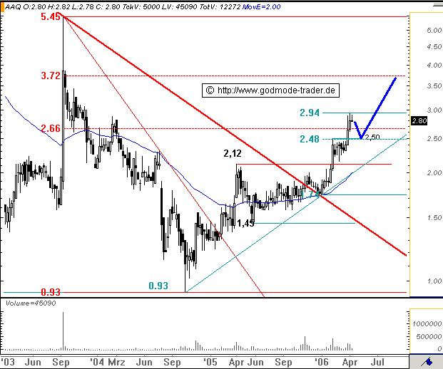Aap Implantate vorm Durchstarten 37034