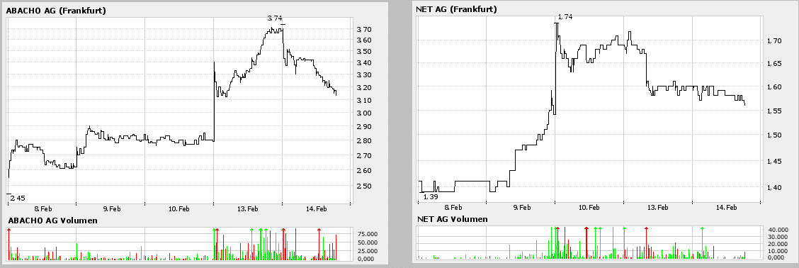 Net AG 786740 kurz vor dem Ausbruch? 29751