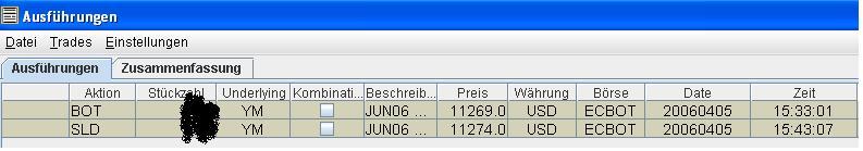 Dowjones! Up ins neue Quartal? 36210