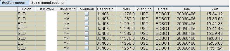 Dowjones! Up ins neue Quartal? 36429