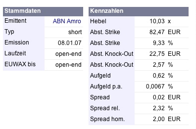 Sell in may and so put put put 95655