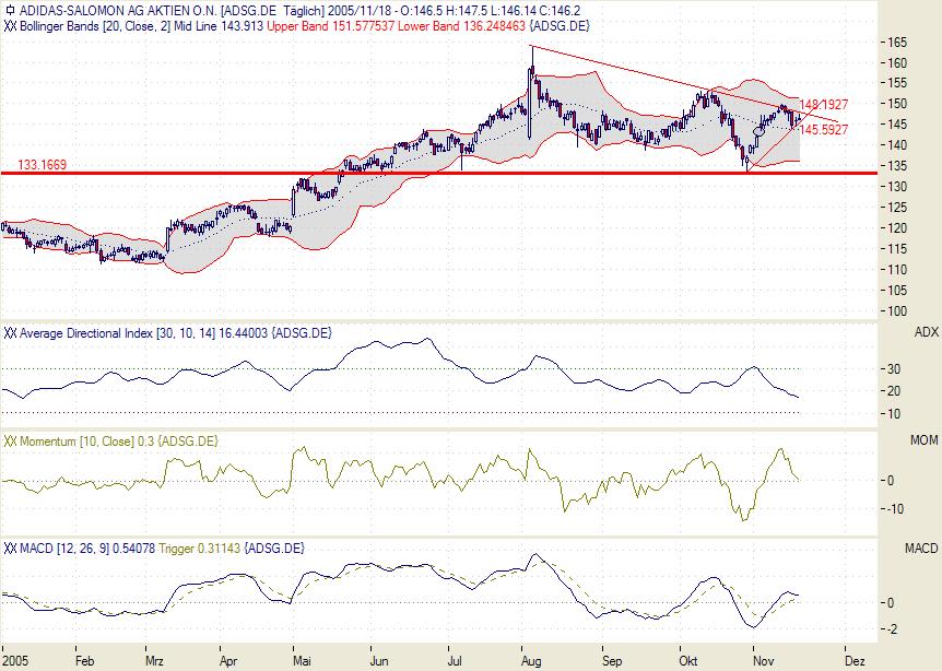 Traden mit nuessa & Co. 20115