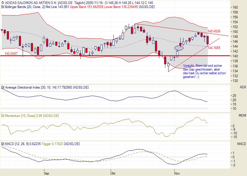 Traden mit nuessa & Co. 19918