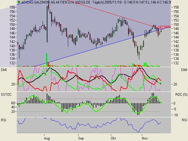 Traden mit nuessa & Co. 20043