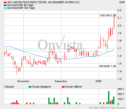 828820 Adphos outperform 26505