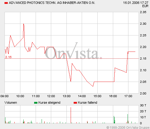 828820 Adphos outperform 26620
