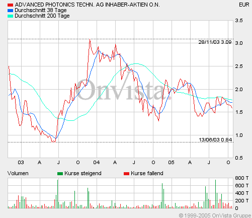828820 Adphos outperform 18361