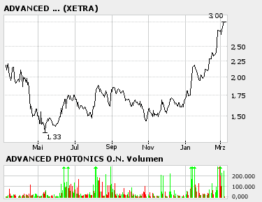 828820 Adphos outperform 32133