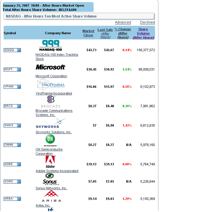 Microsoft - long-Chance 79254