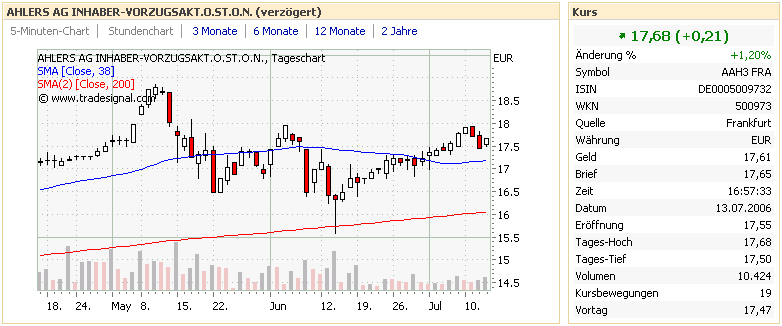 ▶ Der Dividendenthread 46788