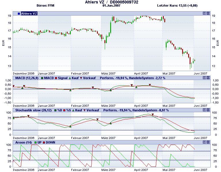 ▶ Der Dividendenthread 101311
