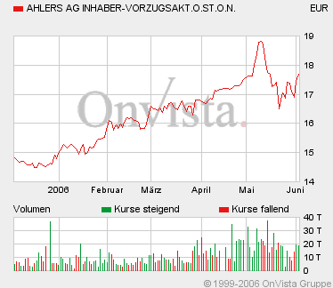Ahlers AG - jede Menge Cash auf der Hand! 42620