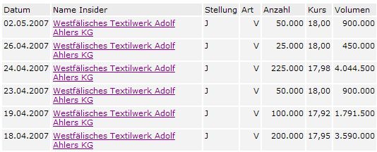 AHLERS fällt und fällt 100440