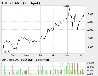 ▶ Der Dividendenthread 46791