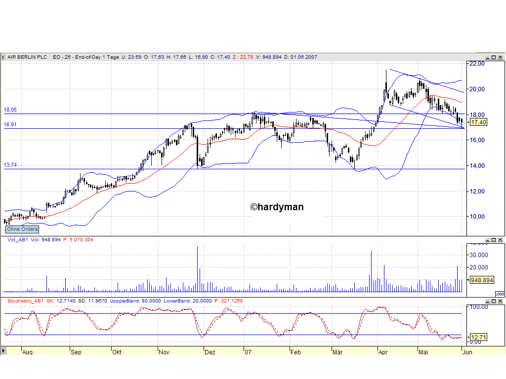 Dax-Einzelwertetrading KW 04 101332