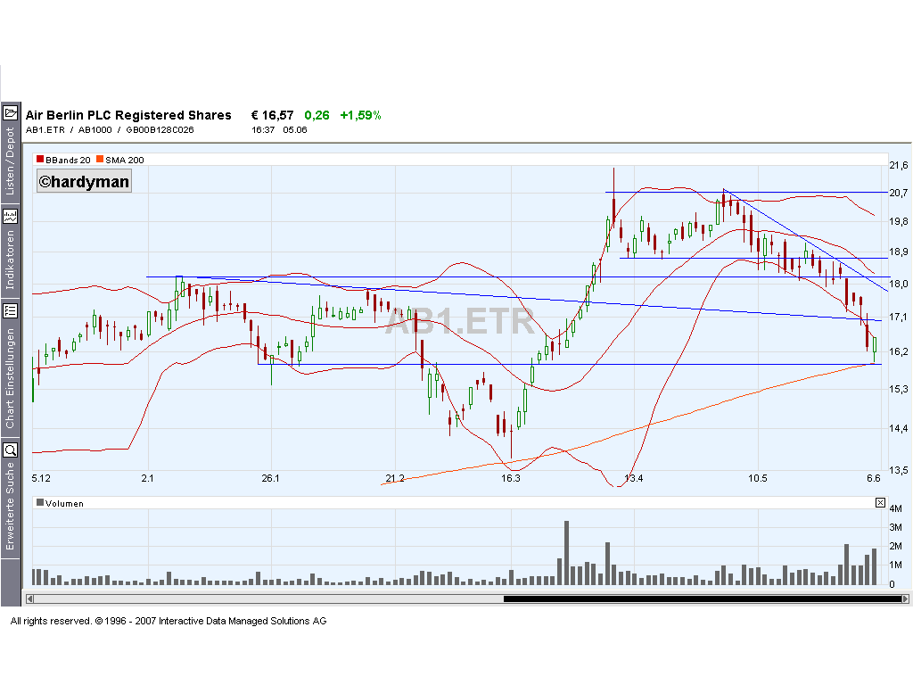 Dax-Einzelwertetrading KW 04 101635