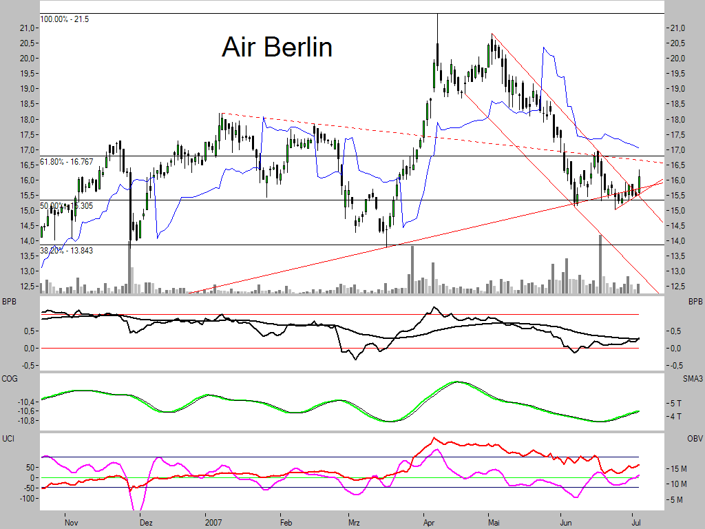 Dax-Einzelwertetrading KW 04 107053