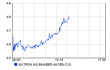 Achtung Aixtron !!! 440