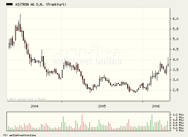 Tradingchance Aixtron... 38977