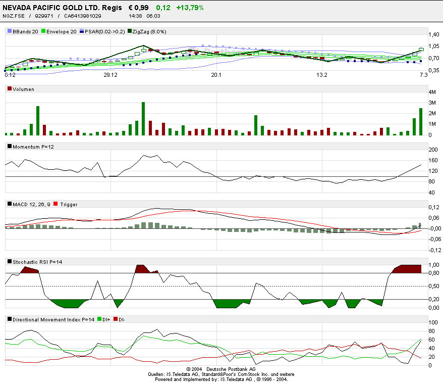 Nevada Pacific Gold von Handel ausgesetzt!! 32008